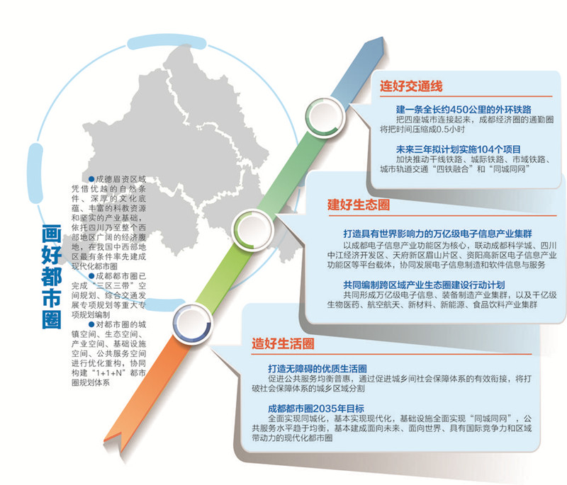 成都都市圈正浮出水面,锁定未来全球济区域发展的风口.